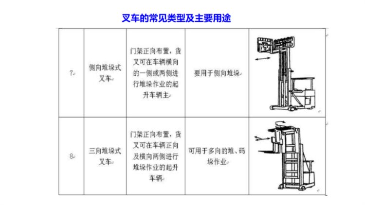 叉车使用安全教育培训（51页）