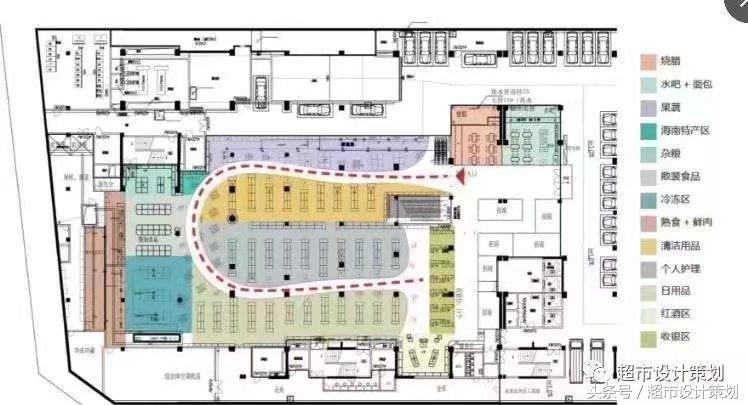 学习课件||山东石油便利店门店布局与商品陈列PPT (节选）