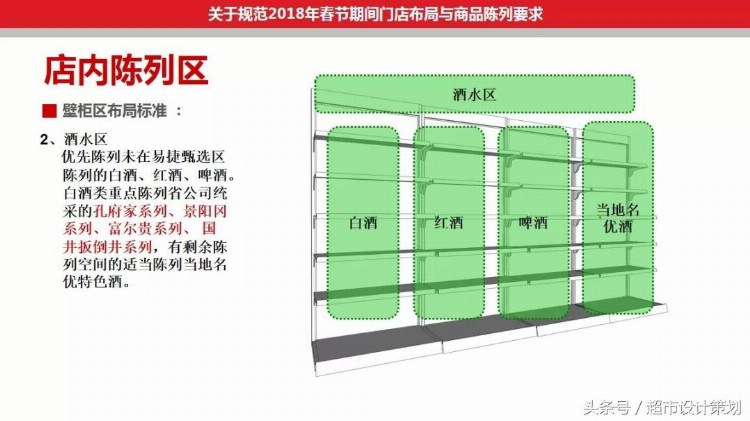 学习课件||山东石油便利店门店布局与商品陈列PPT (节选）