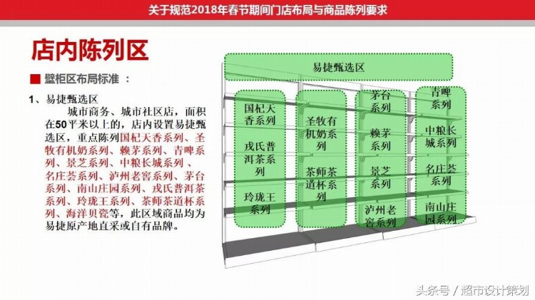 学习课件||山东石油便利店门店布局与商品陈列PPT (节选）