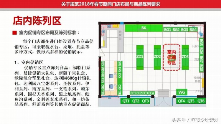 学习课件||山东石油便利店门店布局与商品陈列PPT (节选）