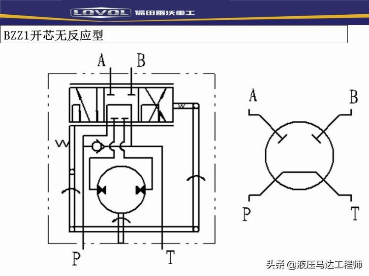 装载机液压基本知识培训，系统如何构成，转向器原理