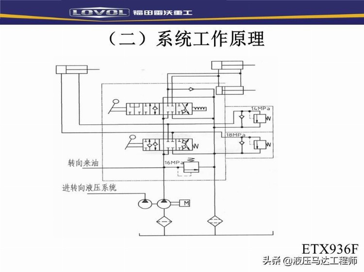 装载机液压基本知识培训，系统如何构成，转向器原理