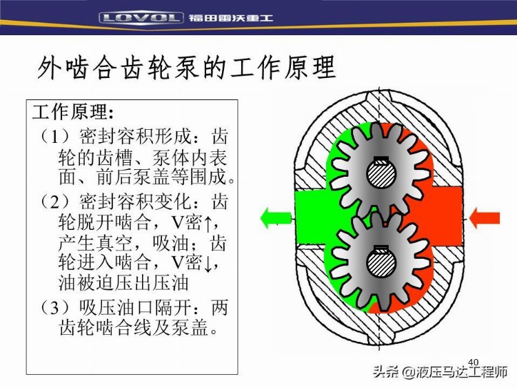 装载机液压基本知识培训，系统如何构成，转向器原理