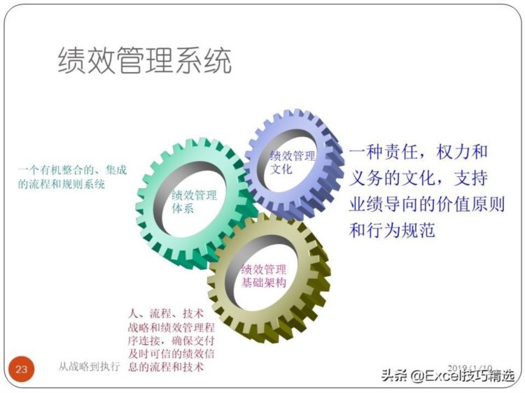 67页的绩效和绩效管理培训PPT：从战略到执行，共7个部分内容