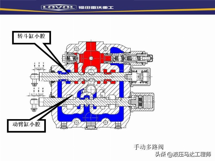 装载机液压基本知识培训，系统如何构成，转向器原理