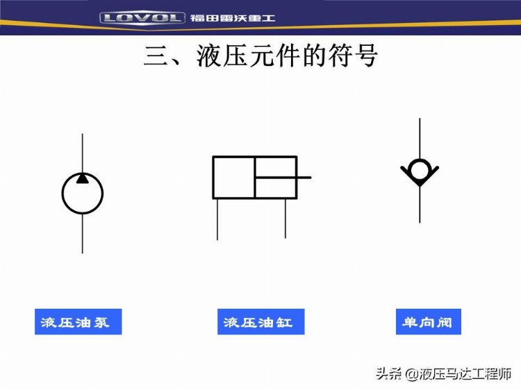 装载机液压基本知识培训，系统如何构成，转向器原理