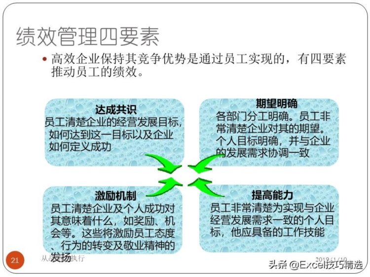 67页的绩效和绩效管理培训PPT：从战略到执行，共7个部分内容