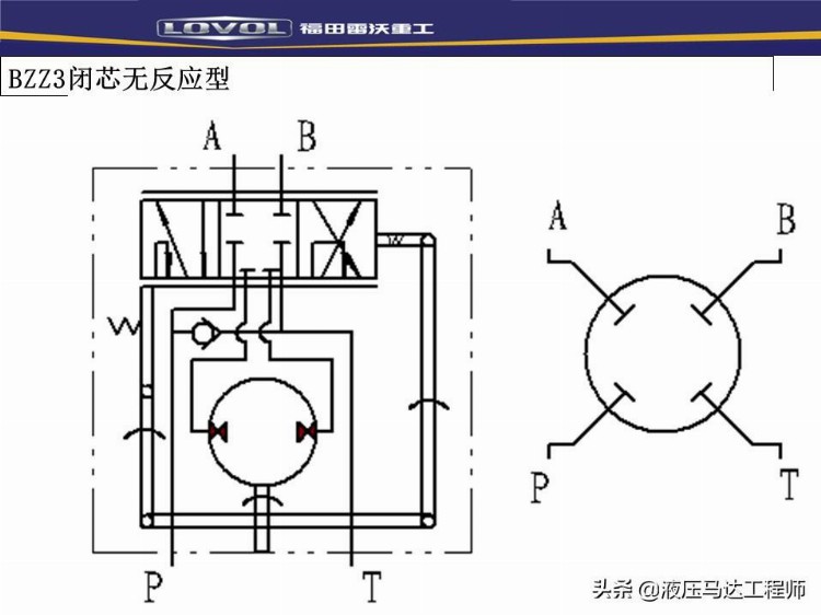 装载机液压基本知识培训，系统如何构成，转向器原理