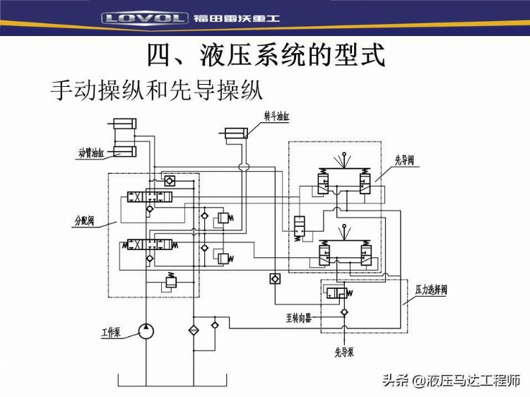 装载机液压基本知识培训，系统如何构成，转向器原理