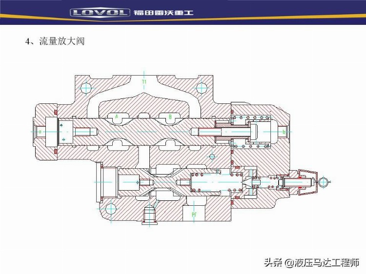 装载机液压基本知识培训，系统如何构成，转向器原理