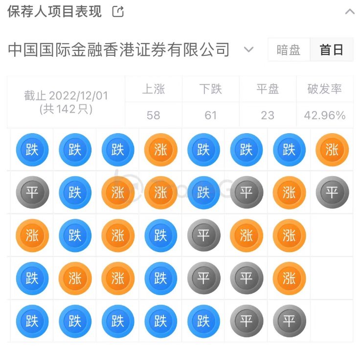 腾讯、IDG、高瓴入股的职业培训机构「粉笔科技」通过聆讯