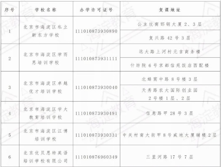 新增名单！北京这些学科类校外培训机构获准线下复课