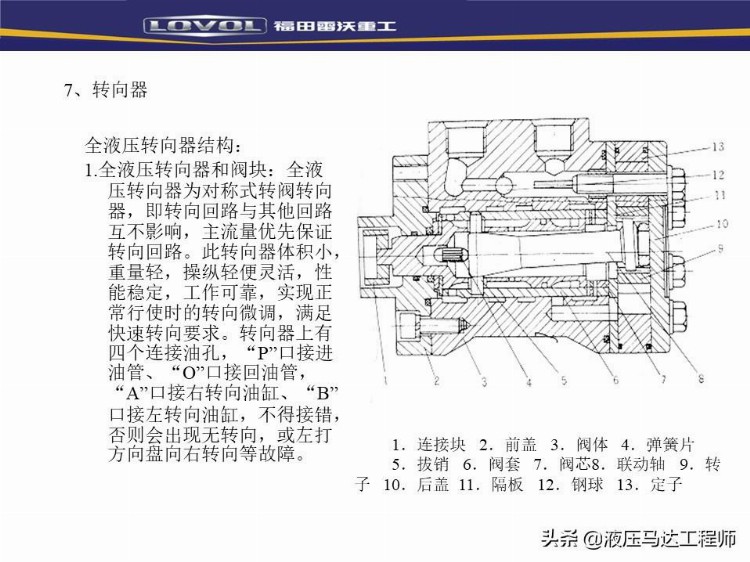 装载机液压基本知识培训，系统如何构成，转向器原理