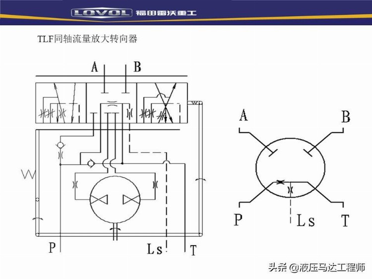 装载机液压基本知识培训，系统如何构成，转向器原理