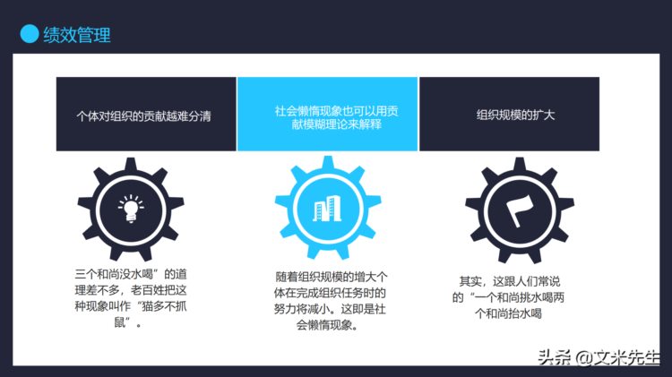 绩效KPI管理，21页团队绩效管理培训课程，实现高绩效的工作