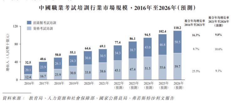 腾讯、IDG、高瓴入股的职业培训机构「粉笔科技」通过聆讯