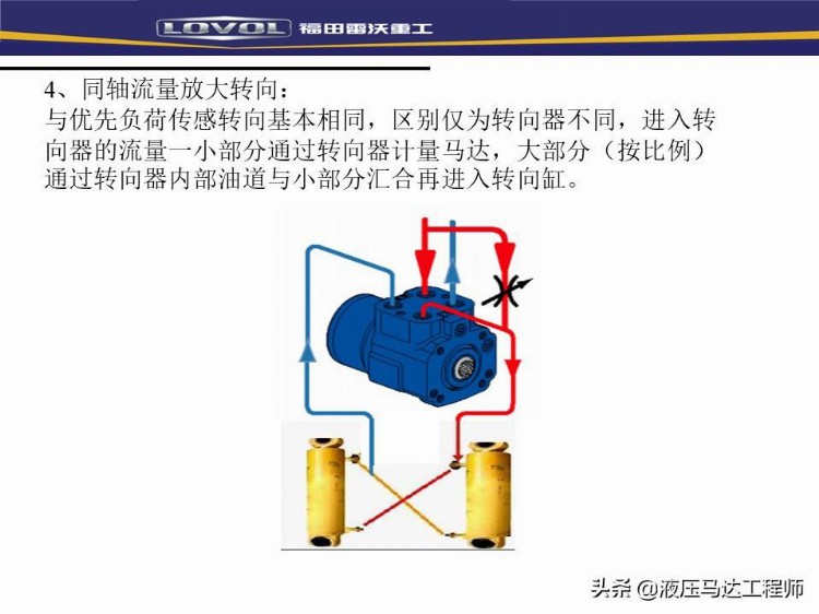 装载机液压基本知识培训，系统如何构成，转向器原理