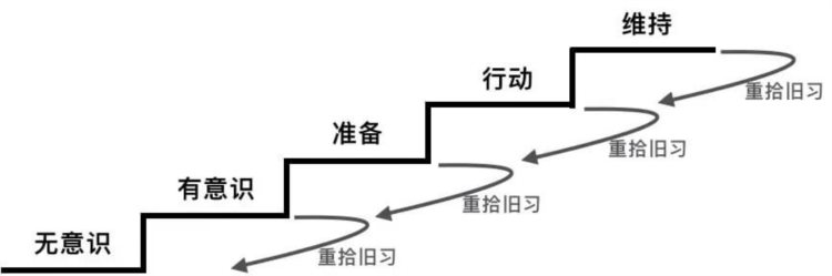 以提升员工绩效为目标，打造完美培训