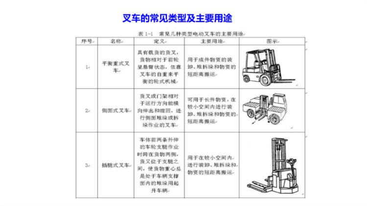 叉车使用安全教育培训（51页）