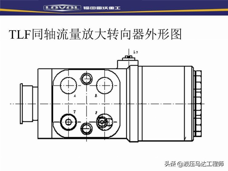 装载机液压基本知识培训，系统如何构成，转向器原理