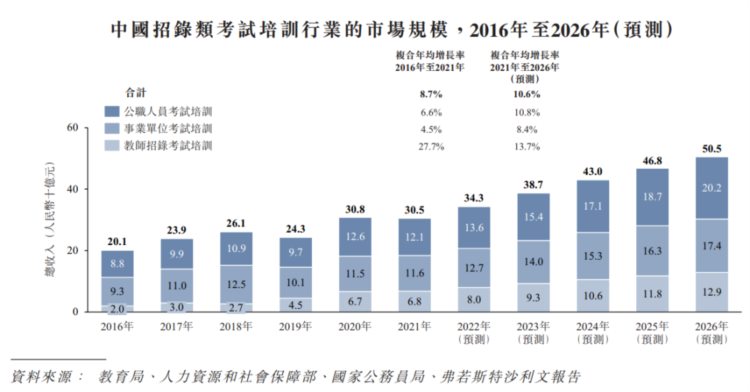 腾讯、IDG、高瓴入股的职业培训机构「粉笔科技」通过聆讯