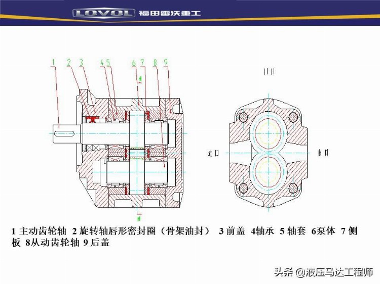 装载机液压基本知识培训，系统如何构成，转向器原理