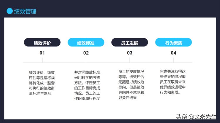 绩效KPI管理，21页团队绩效管理培训课程，实现高绩效的工作