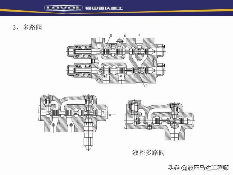 装载机液压基本知识培训，系统如何构成，转向器原理