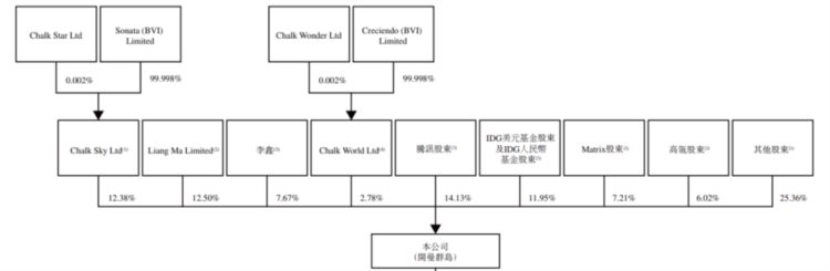 腾讯、IDG、高瓴入股的职业培训机构「粉笔科技」通过聆讯