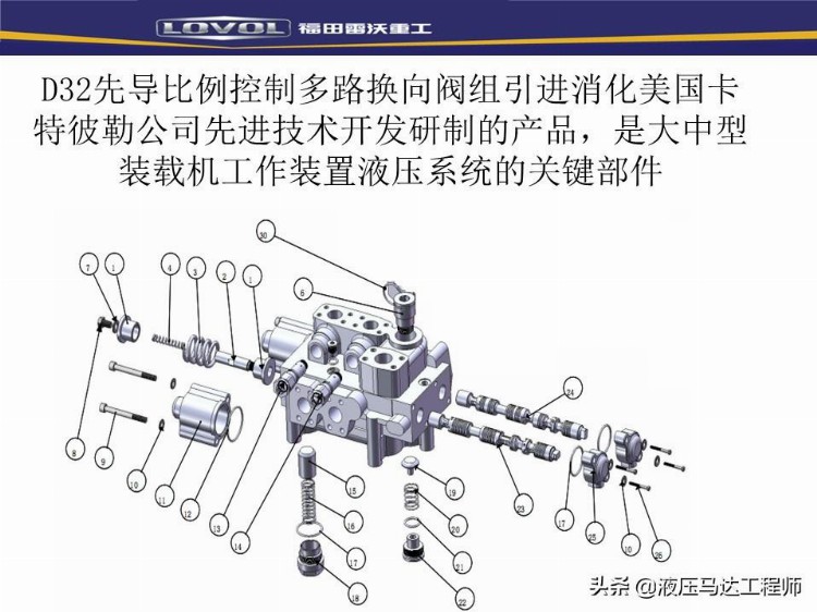 装载机液压基本知识培训，系统如何构成，转向器原理