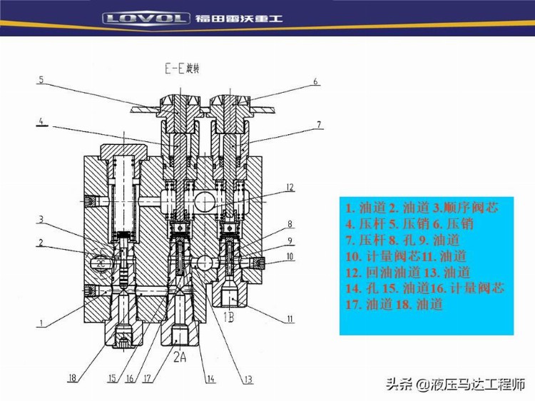 装载机液压基本知识培训，系统如何构成，转向器原理