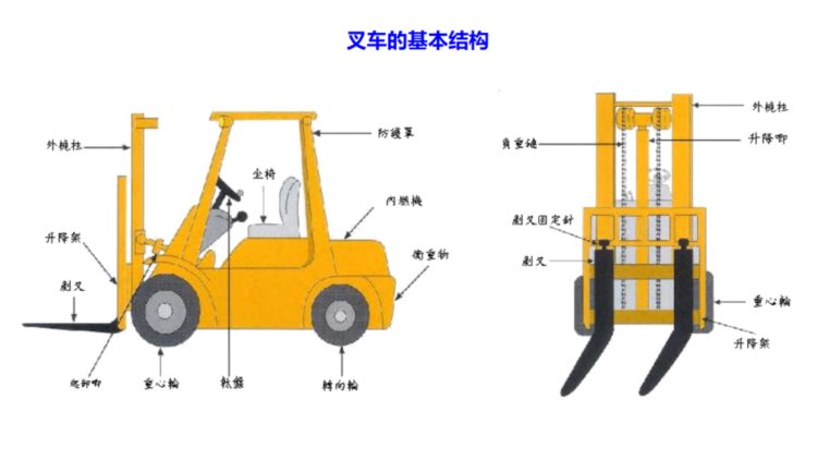 叉车使用安全教育培训（51页）