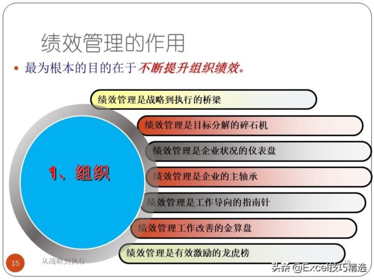 67页的绩效和绩效管理培训PPT：从战略到执行，共7个部分内容