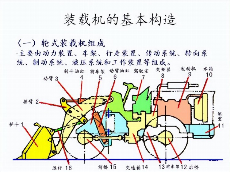 装载机培训学习班零基础学习考证快的实操基地咨询骏大