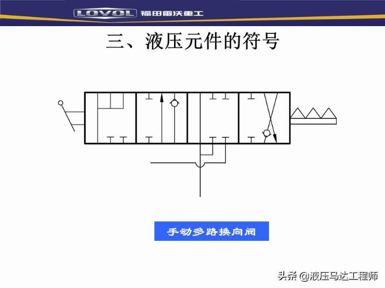 装载机液压基本知识培训，系统如何构成，转向器原理