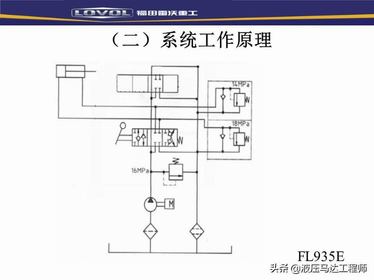 装载机液压基本知识培训，系统如何构成，转向器原理