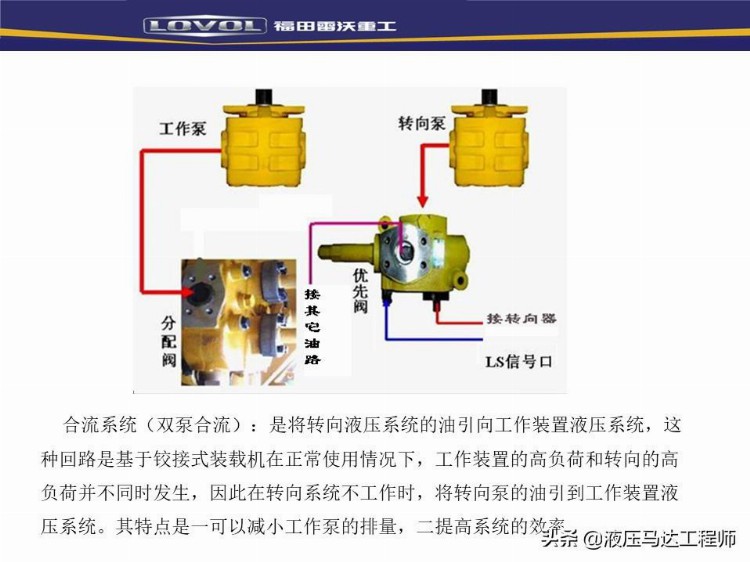 装载机液压基本知识培训，系统如何构成，转向器原理