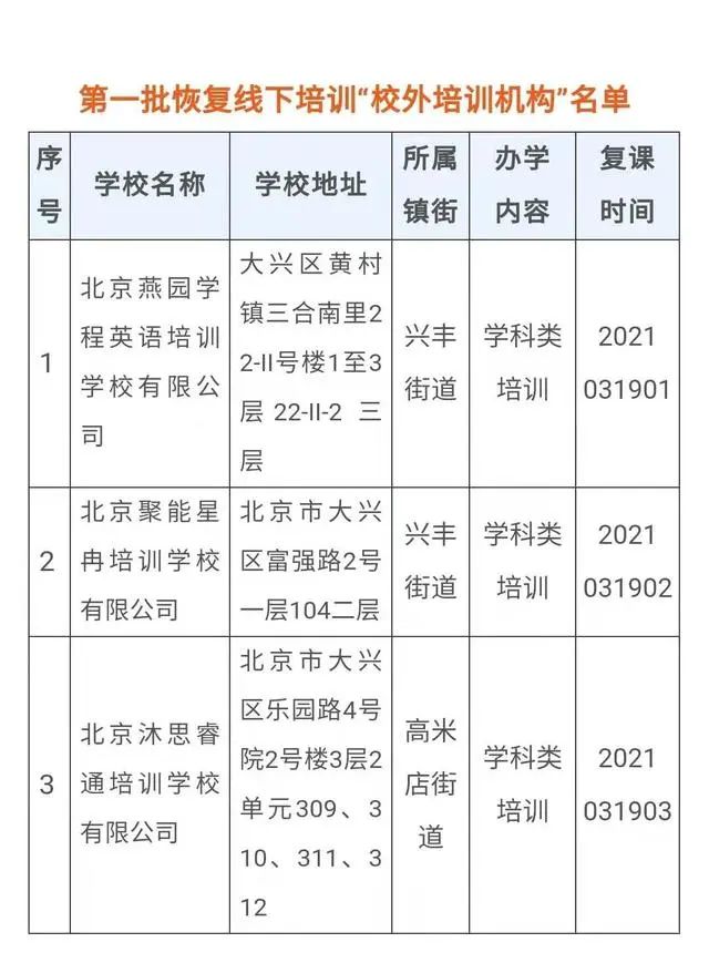 首批名单公布！北京这些校外培训机构，恢复线下课程