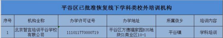 家长们注意！北京多区公布首批恢复线下教育培训机构名单
