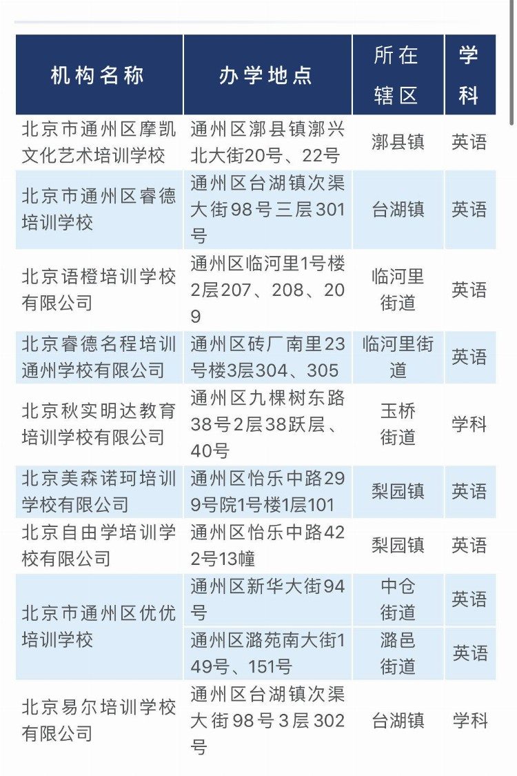 北京通州区首批9家培训机构线下复课，17家机构违规办学被点名