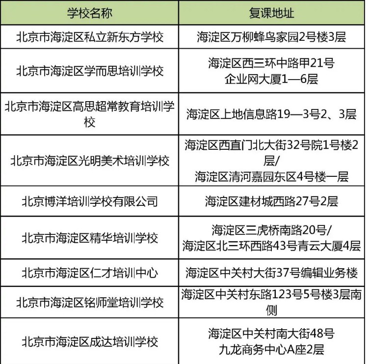 北京这些学科类校外培训机构已获准线下复课！附名单