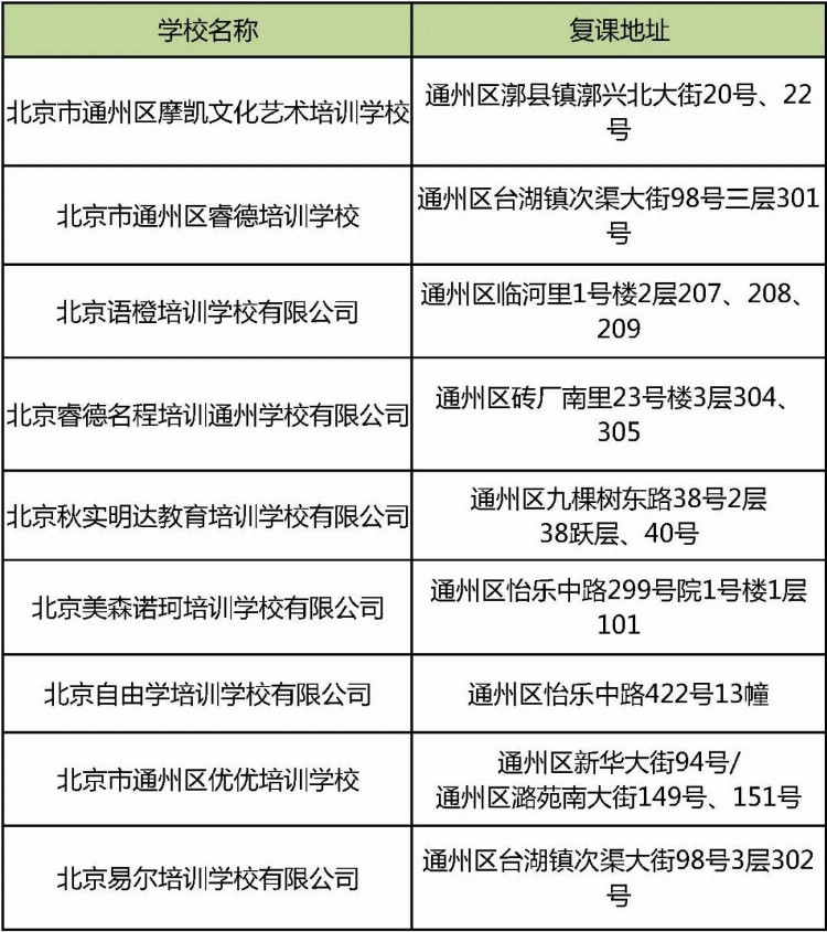 北京这些学科类校外培训机构已获准线下复课！附名单