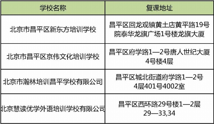 北京这些学科类校外培训机构已获准线下复课！附名单