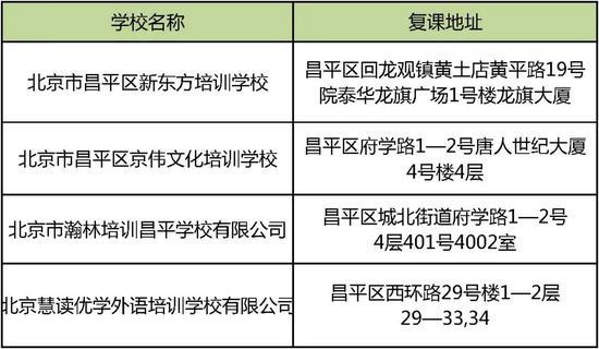 北京这些学科类校外培训机构已获准线下复课！全名单