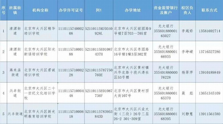 北京6区公布首批学科类校外培训机构白名单！共63家