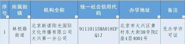 北京6区公布首批学科类校外培训机构白名单！共63家