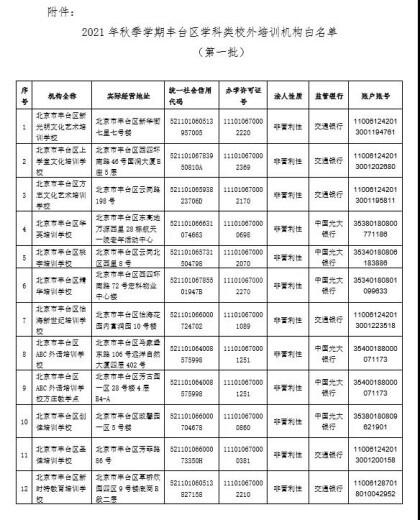 汇总！北京12区公布首批学科类校外培训机构白名单