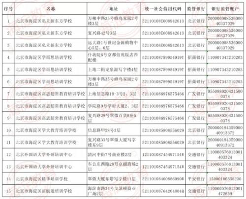 汇总！北京12区公布首批学科类校外培训机构白名单