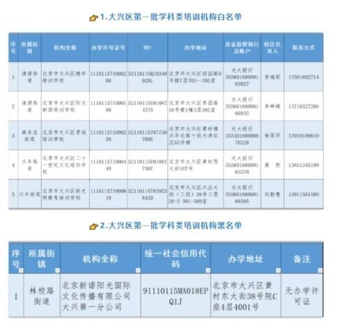 汇总！北京12区公布首批学科类校外培训机构白名单